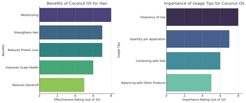 How Effective is Coconut Oil for Hair Growth