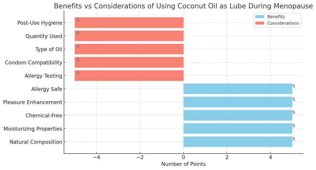 balance between the benefits and considerations of using coconut oil as a lubricant during menopause
