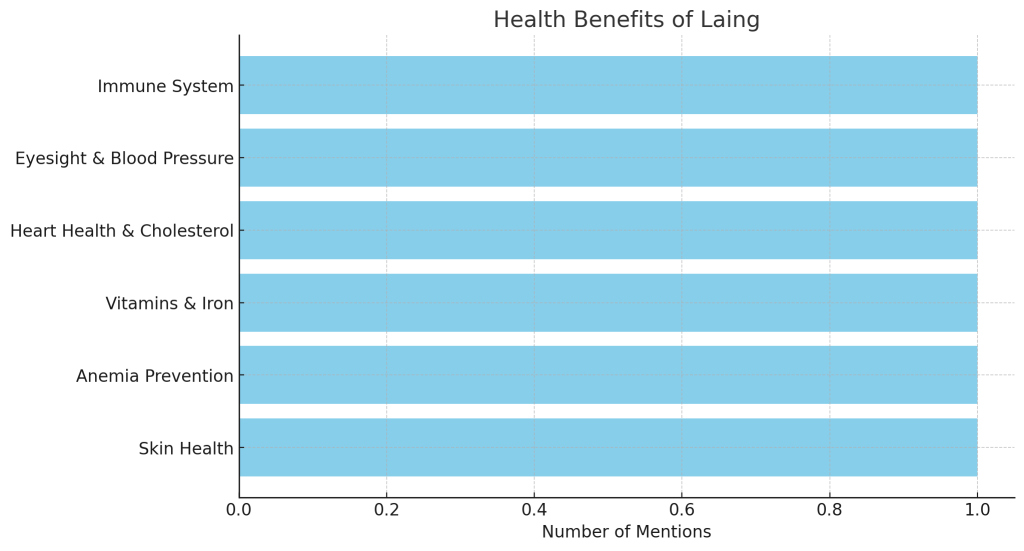 health benefits of Laing