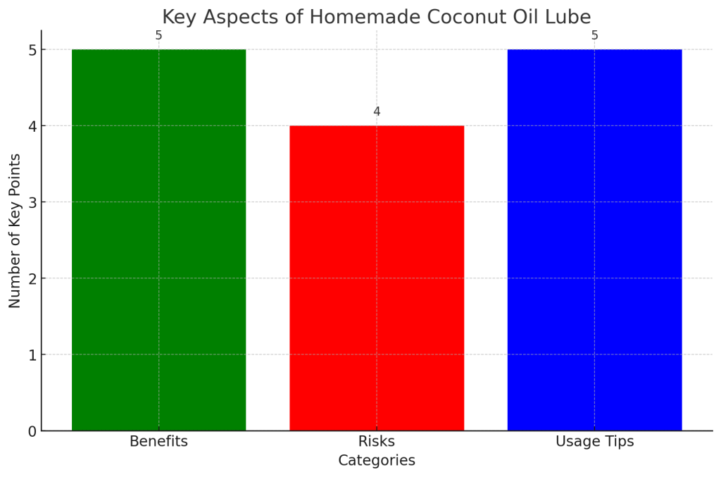 key aspects of using homemade coconut oil lube